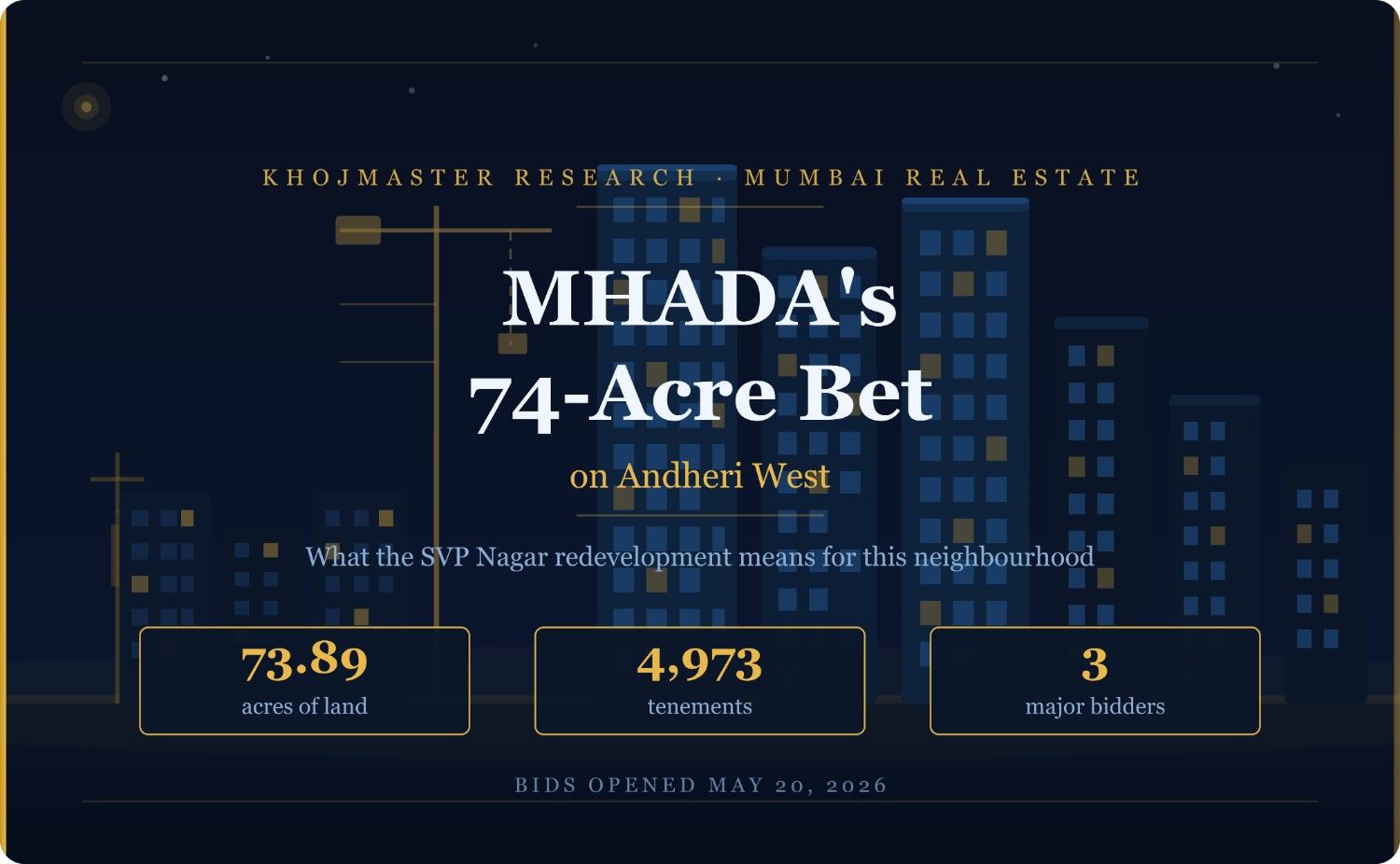 MHADA's 74-Acre Bet on Andheri West: What the SVP Nagar Redevelopment Means for This Neighbourhood
