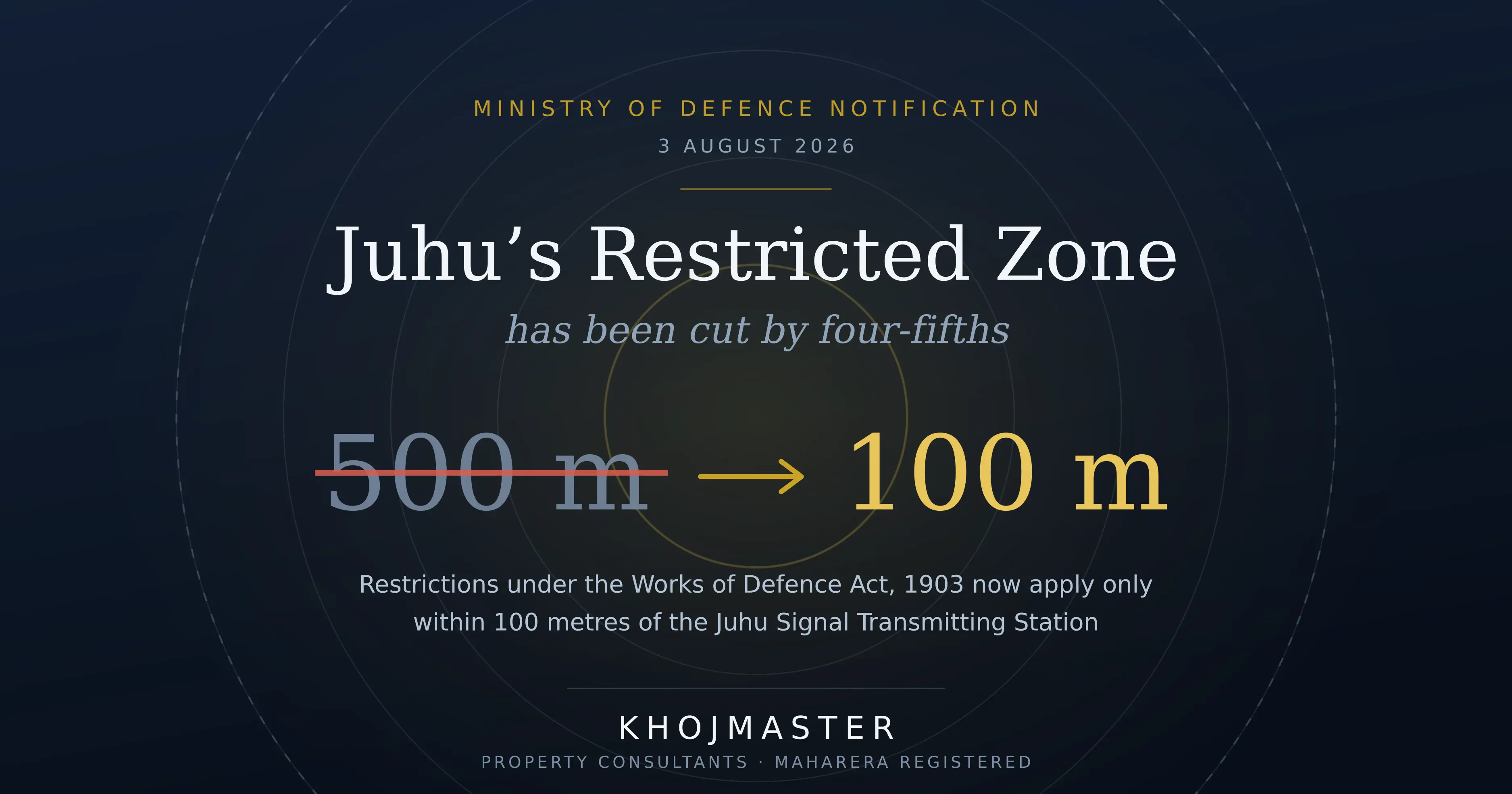 Juhu Defence Restriction Cut From 500 Metres to 100 Metres