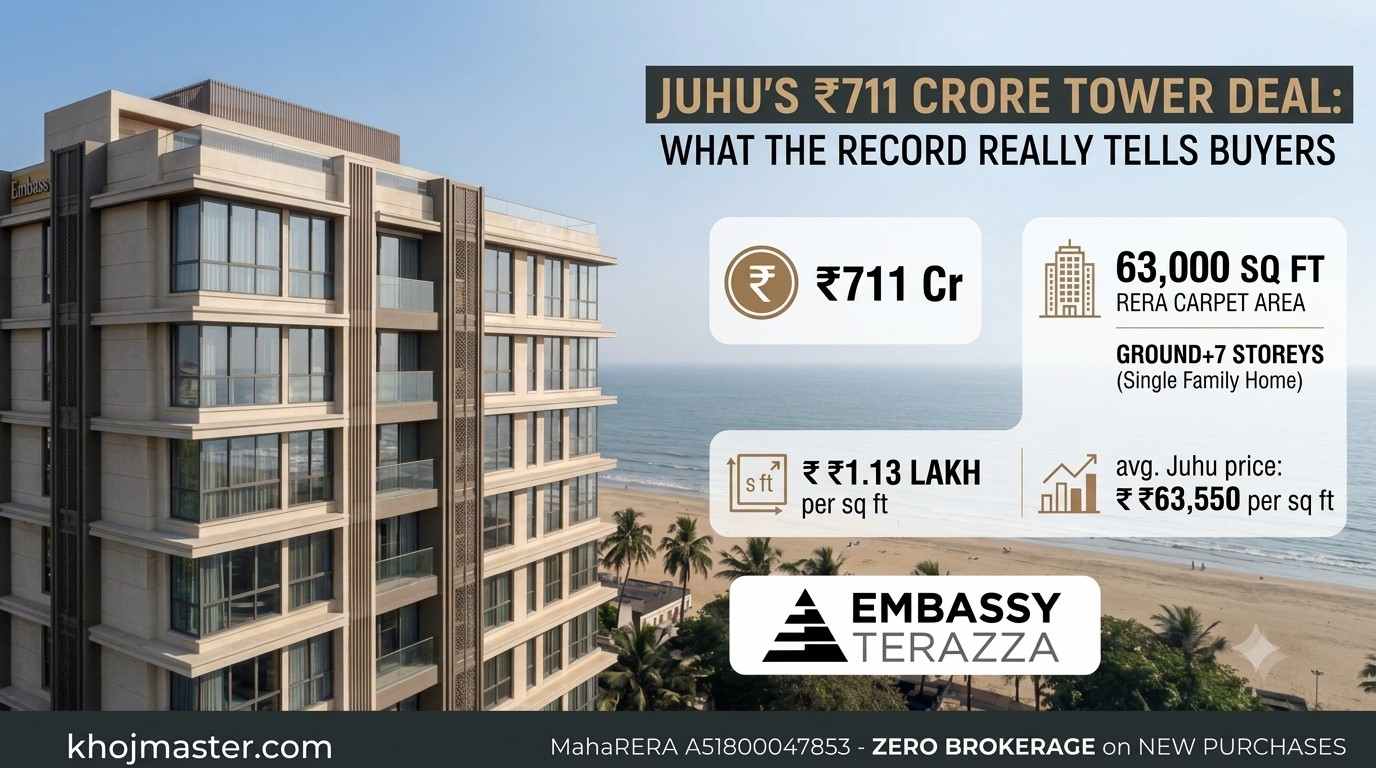 Juhu's ₹711 Crore Tower Deal: What the Record Really Tells Buyers